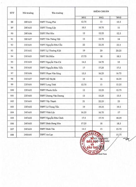 lo dien top 10 truong co diem chuan lop 10 cao nhat tp hcm 4